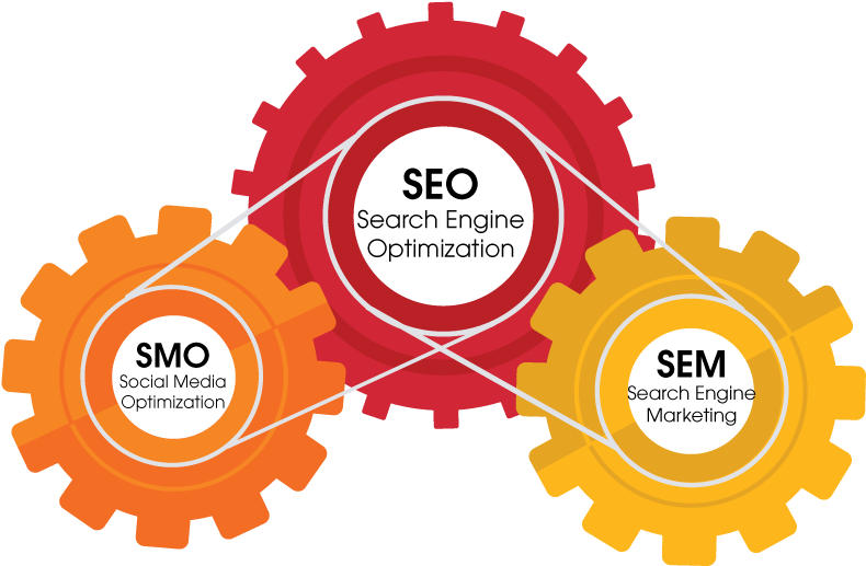 PPC vs SEM vs SEO