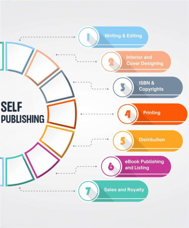 Amazon Storefront Services